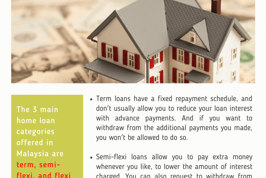 What are the types of home loans available ?