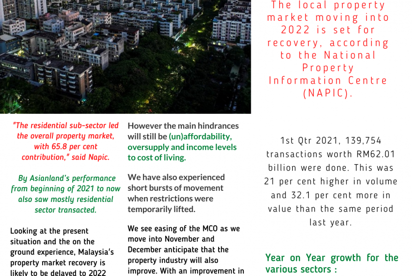 2021 or 2022? When Will the Malaysian Property Market Truly Recover?